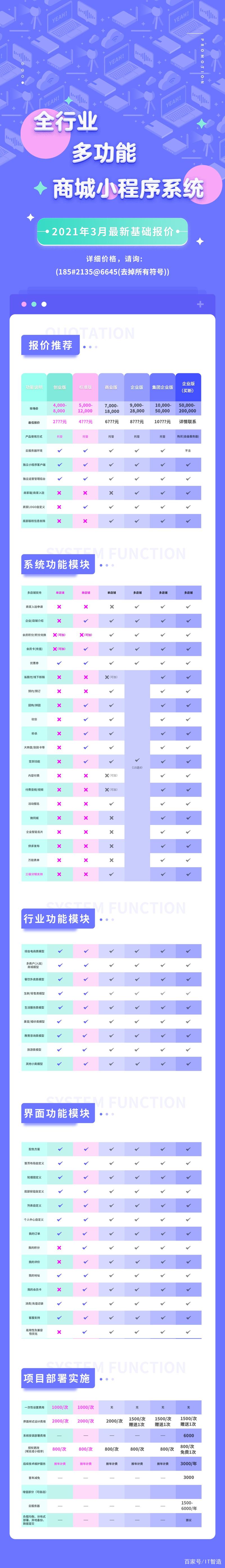 小程序开发价格：让你的创业梦想触手可及